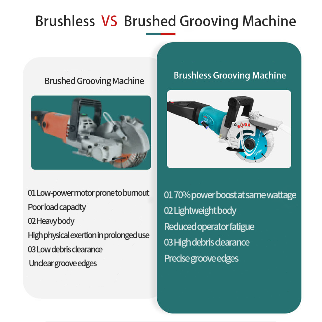 BODA 4000W Brushless Electric  - مراجعة Electric Concrete Cutter وسعره