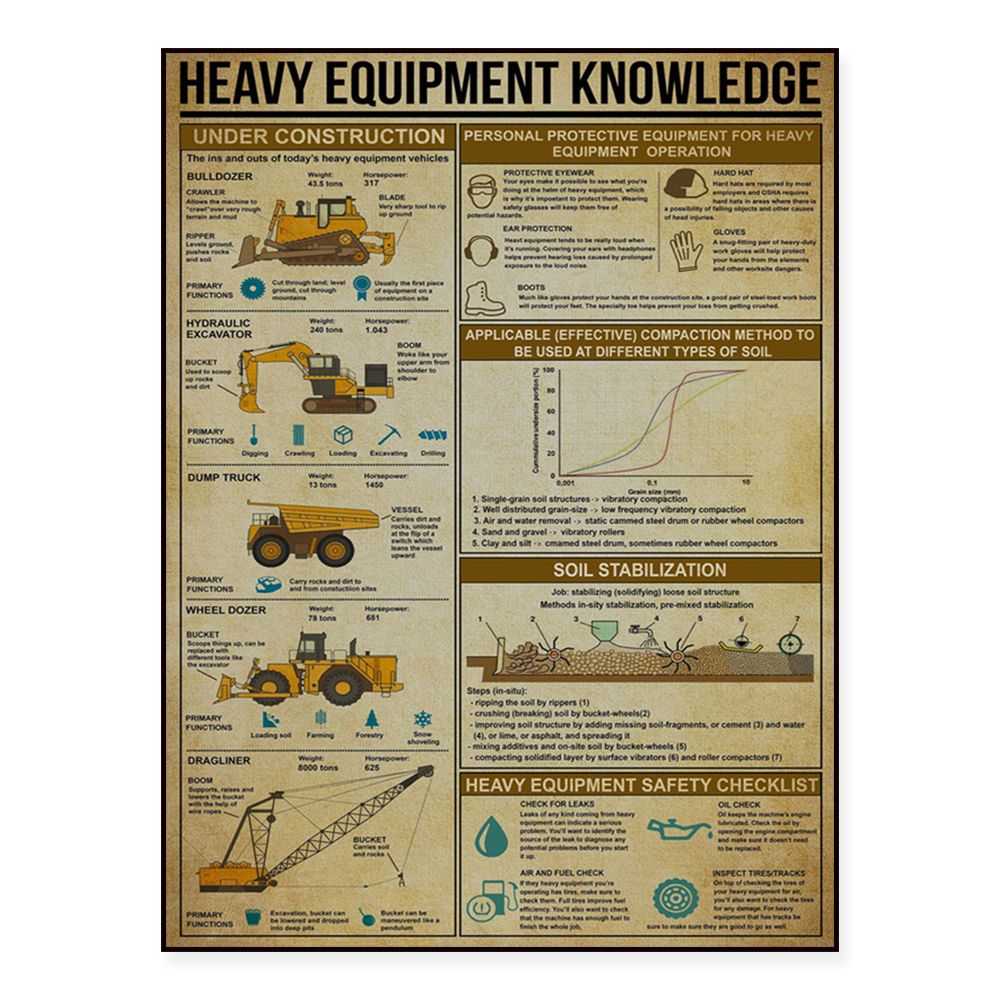 Heavy equipment knowledge post - مراجعة Heavy Equipment Painting وسعره