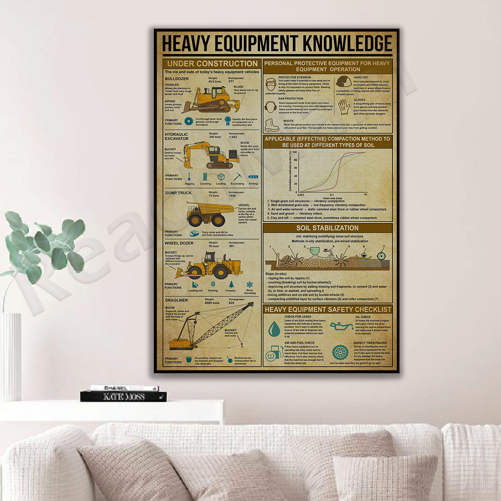Heavy equipment knowledge post - مراجعة Heavy Equipment Painting وسعره