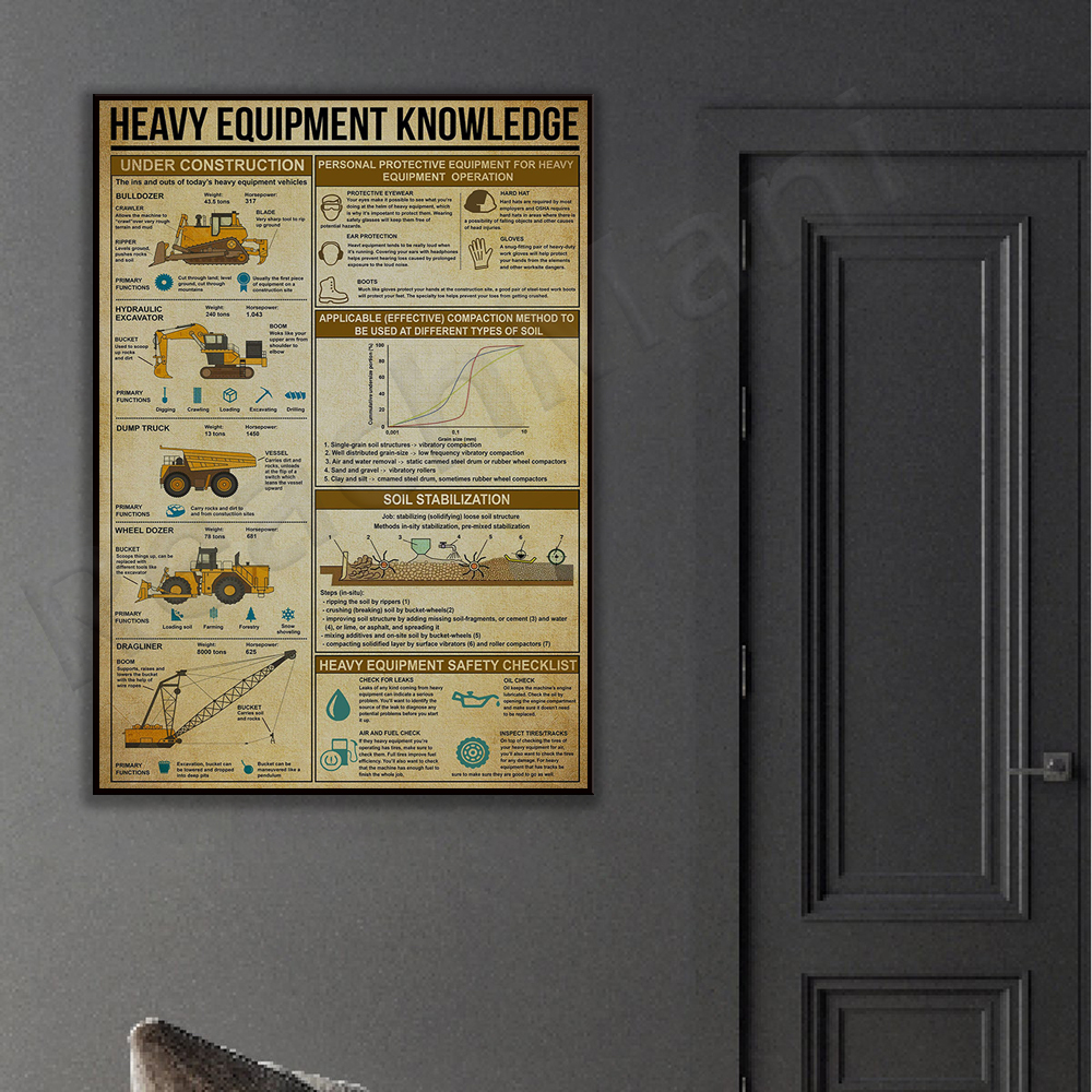 Heavy equipment knowledge post - مراجعة Heavy Equipment Painting وسعره