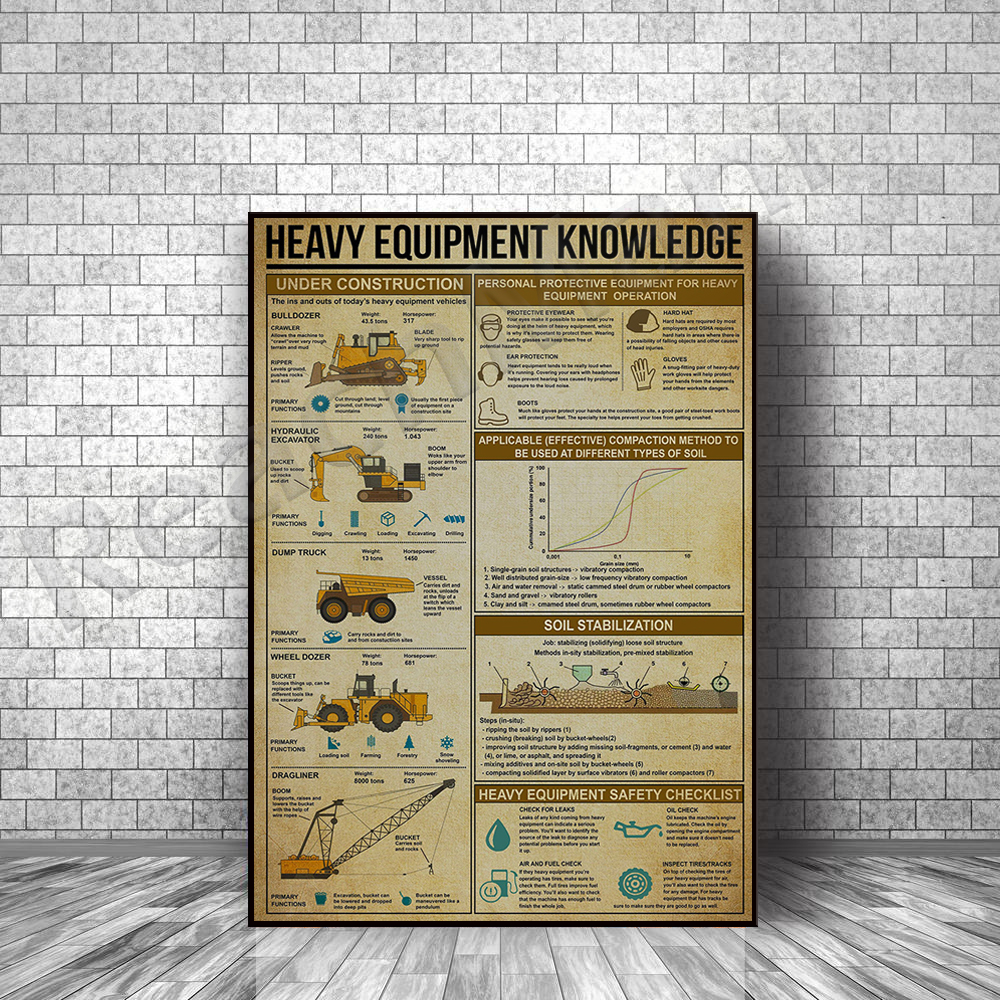 Heavy equipment knowledge post - مراجعة Heavy Equipment Painting وسعره